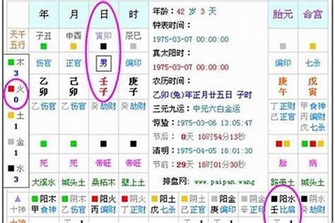 4号人五行|五行查询生辰八字查询,五行缺什么查询